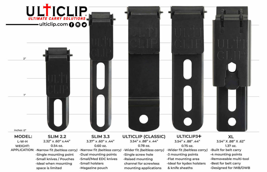 knifestock blog - révolutions clips UltiClip